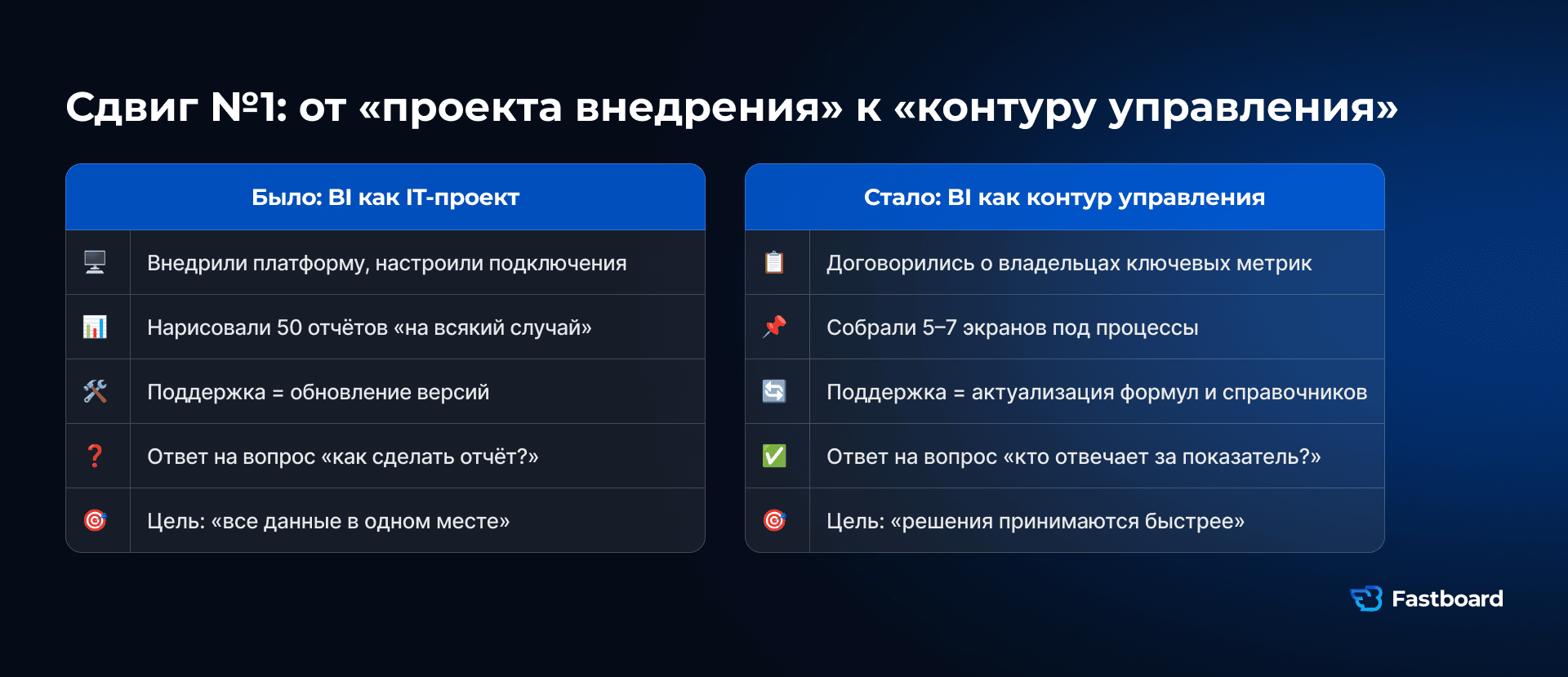 Сравнение старого и нового BI: слева: проектный подход с отчётами «на всякий случай», справа: контур управления с владельцами показателей, едиными формулами и фокусом на скорость принятия решений. Ключевые изменения в BI для бизнеса в 2026.
