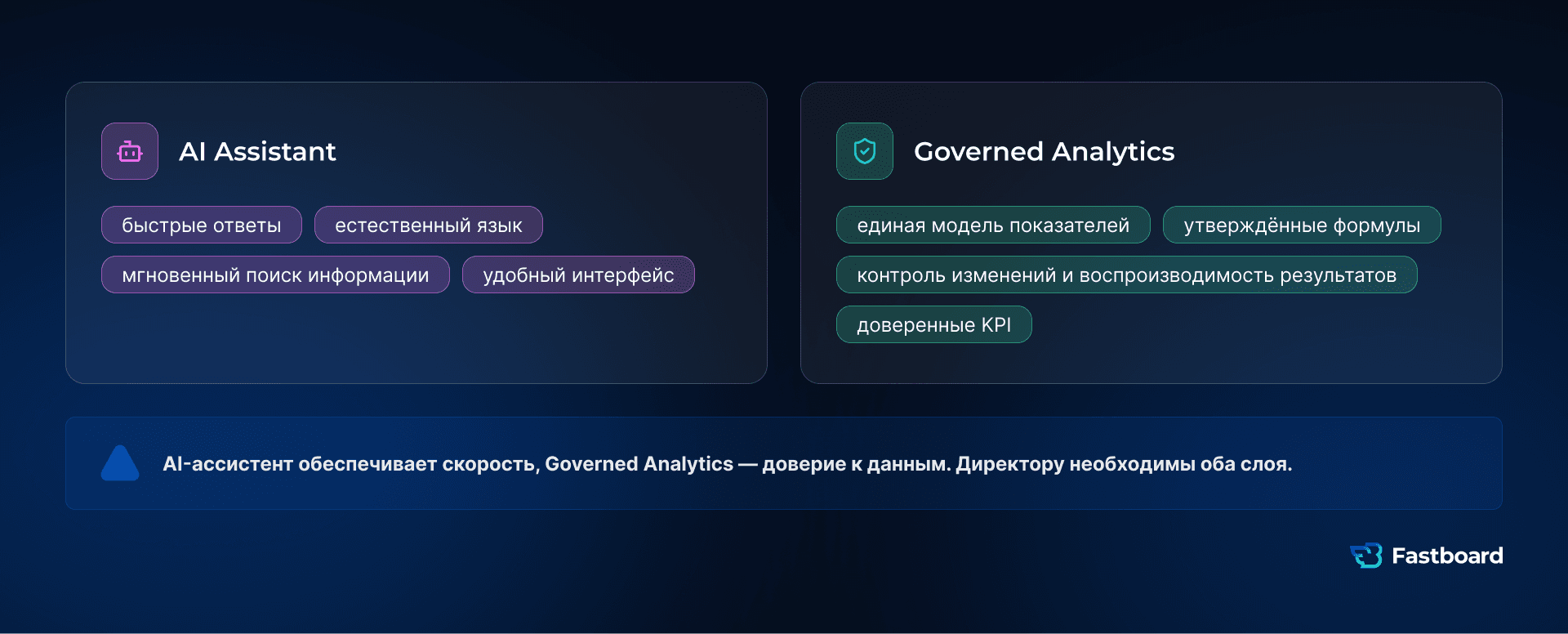 Сравнение AI-ассистента и Governed Analytics: скорость получения ответов, доверенные метрики, единая модель показателей и роли каждого подхода в корпоративной аналитике.