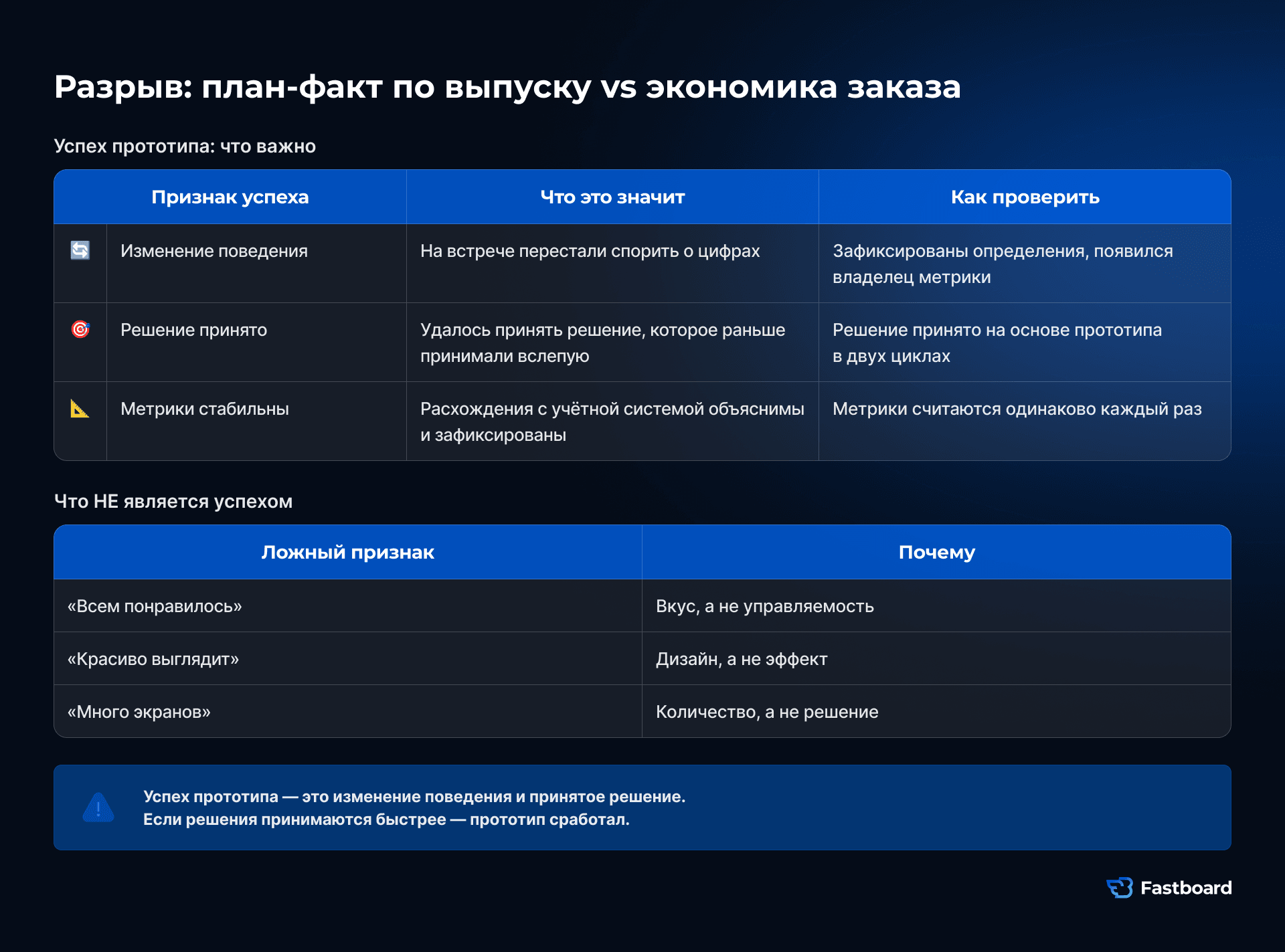 Критерии успеха BI-прототипа: изменение поведения, решение на основе данных и стабильность метрик. Ложные признаки: красивый дизайн, множество экранов и общая положительная реакция.