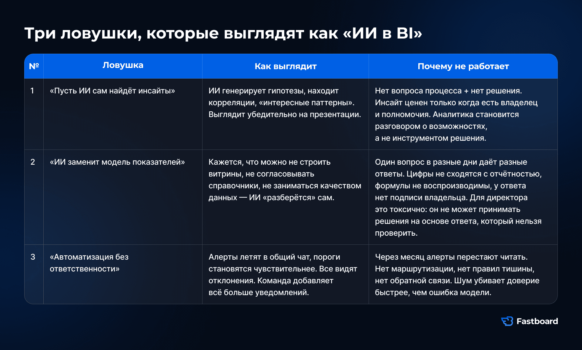 Три ловушки ИИ в BI: ложные инсайты без владельца, подмена моделей данных и шум от алертов без маршрутизации. Ошибки внедрения AI-аналитики в корпоративных дашбордах.