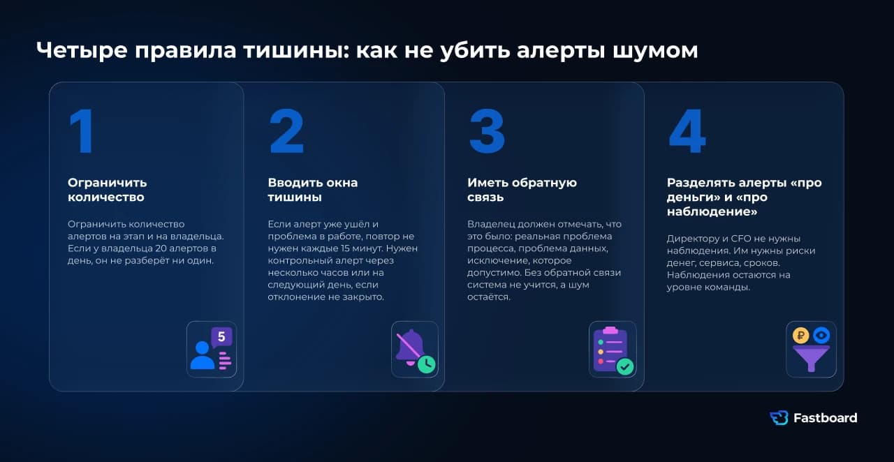 Четыре правила тишины: ограничить количество алертов, вводить окна тишины, иметь обратную связь и разделять алерты «про деньги» и «про наблюдение». Без этих правил проактивный BI превращается в шум, который перестают читать.