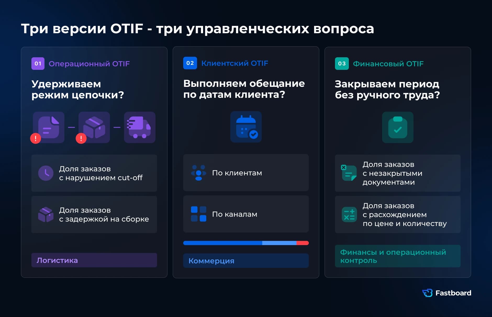 Три версии KPI OTIF для логистики, продаж и финансов: операционный OTIF оценивает работу цепочки поставок, клиентский — выполнение обещания клиенту, финансовый — своевременное закрытие документов и периода.