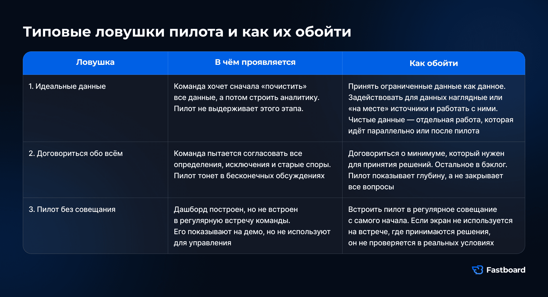 Типовые ошибки пилота BI: попытка сначала получить идеальные данные, согласовать всё сразу и запуск без регулярного совещания.