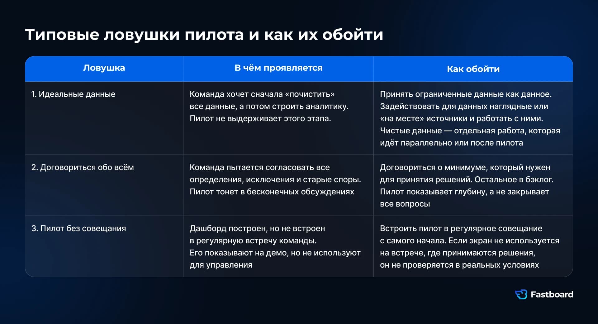 Типовые ошибки пилота BI: попытка сначала получить идеальные данные, согласовать всё сразу и запуск без регулярного совещания.