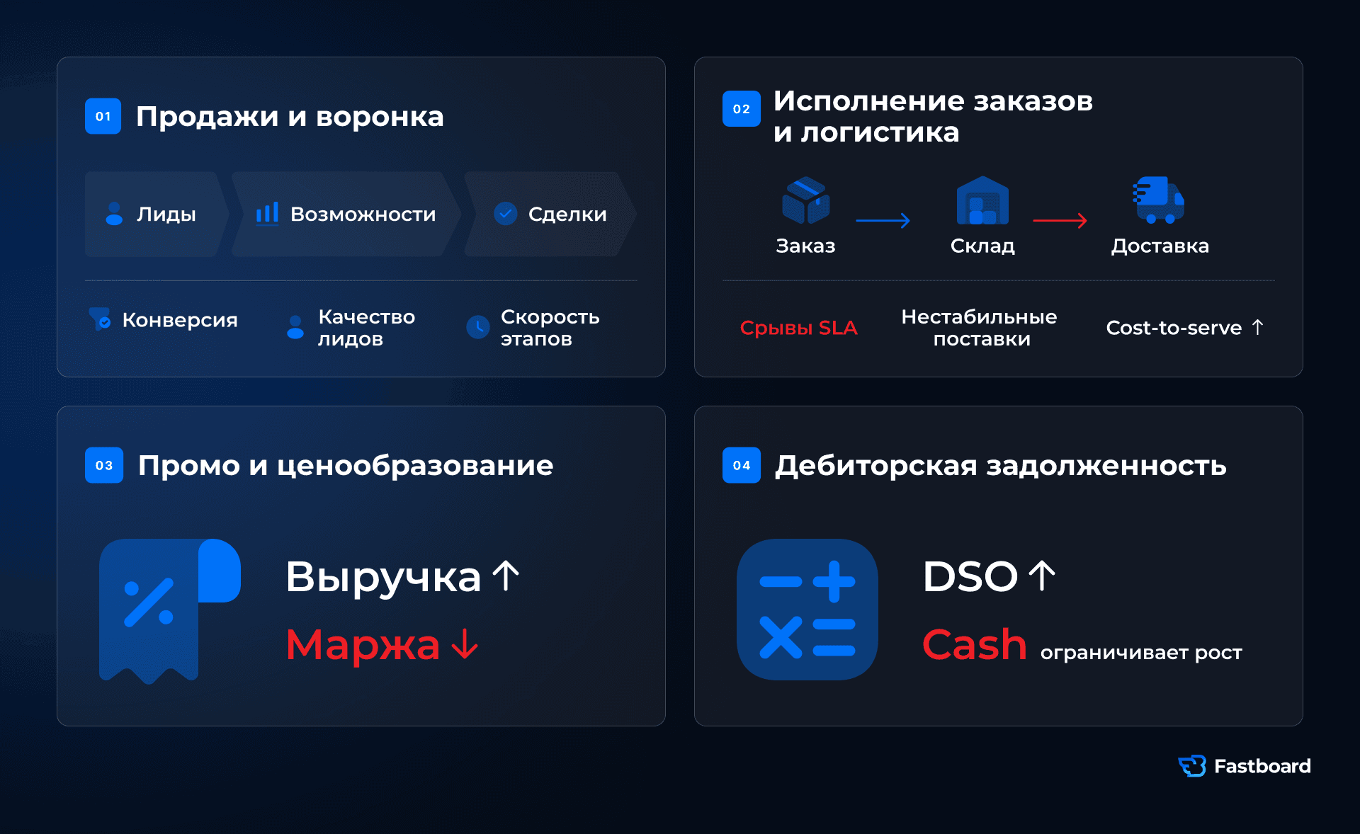 Примеры бизнес-процессов для первого BI-контура: продажи и воронка, исполнение заказов и логистика, промо и ценообразование, дебиторская задолженность.