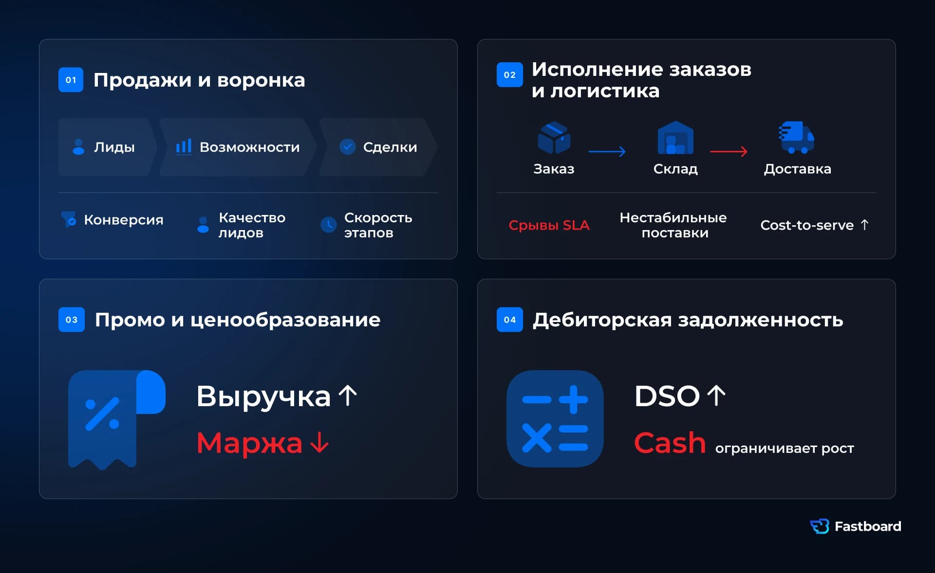 Примеры бизнес-процессов для первого BI-контура: продажи и воронка, исполнение заказов и логистика, промо и ценообразование, дебиторская задолженность.
