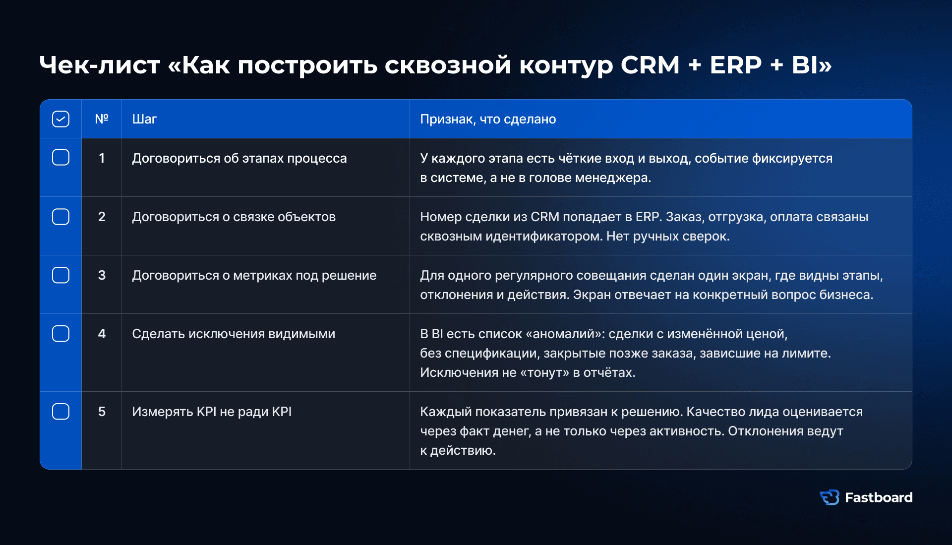 Пять шагов к сквозному контуру CRM, ERP и BI: согласовать этапы, связать объекты, выбрать метрики под решения, сделать исключения видимыми и использовать KPI для управления. Сквозная аналитика редко требует полной перестройки. Обычно достаточно единых правил и цифрового следа ключевых событий, чтобы обсуждать причины отклонений вместо расхождений в данных.