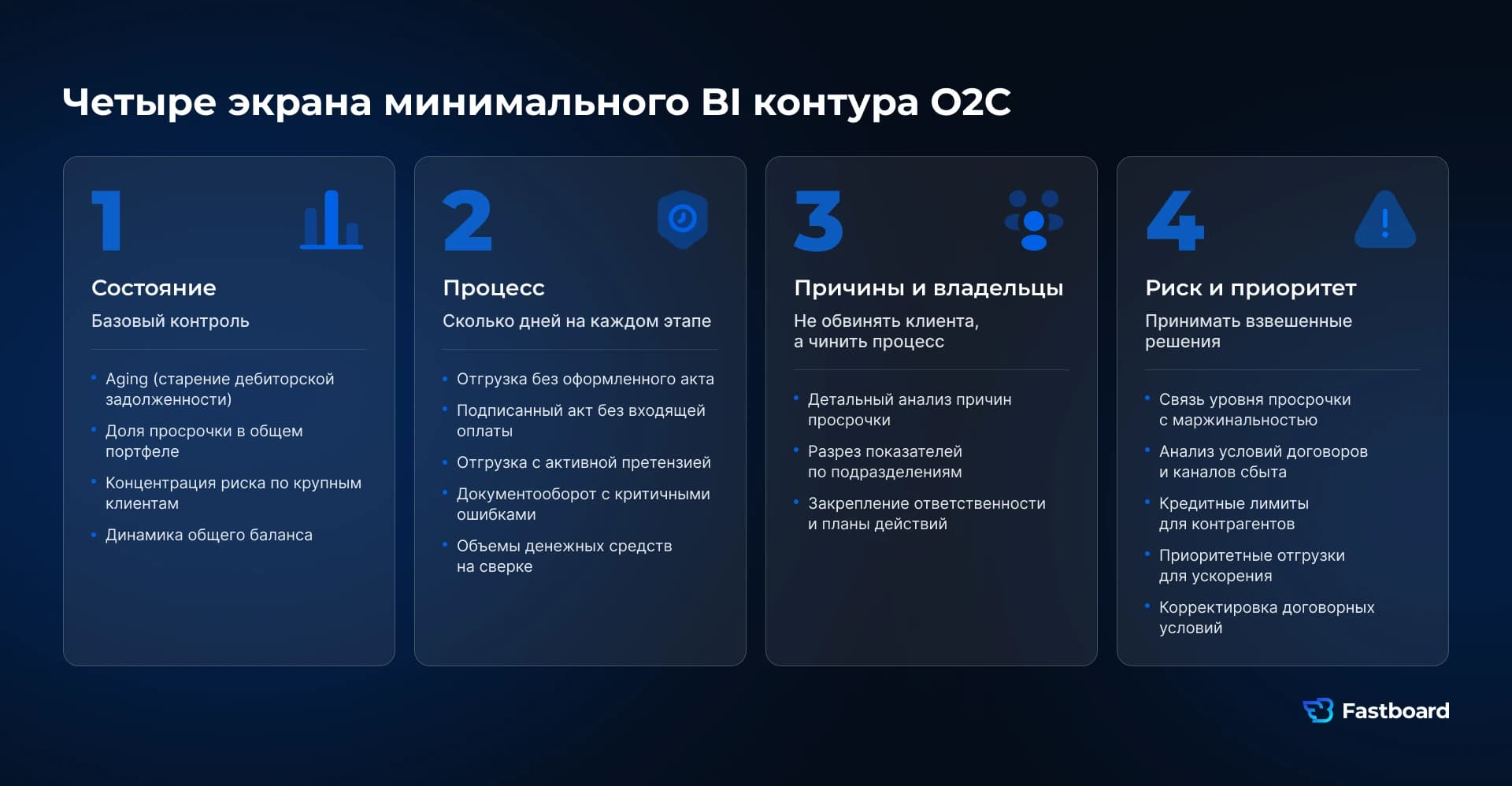 Четыре экрана минимального BI контура  O2C отгрузок| Fastboard.