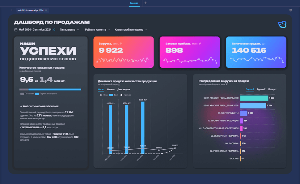 Интерфейс Fastboard с дашбордом