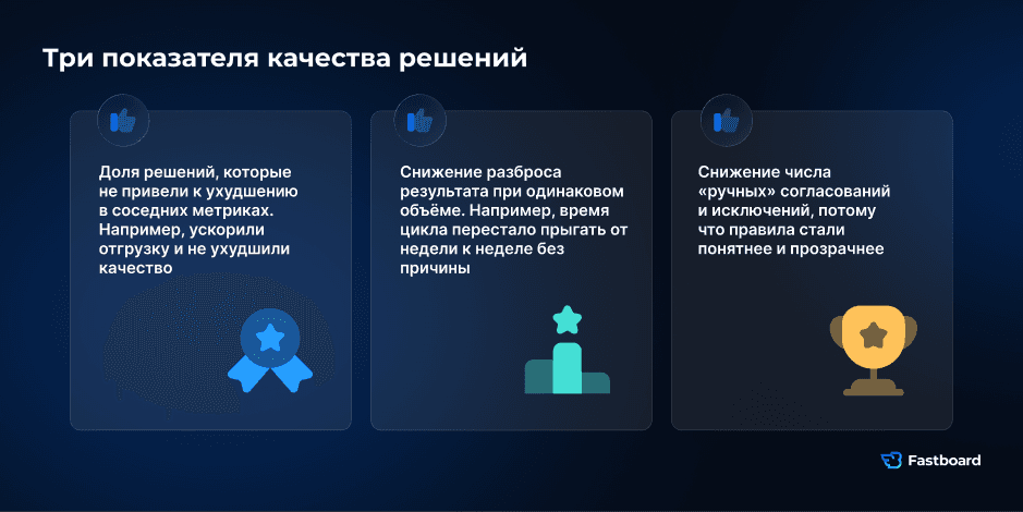 Как оценить качество управленческих решений с помощью BI: влияние решений на смежные KPI, стабильность бизнес-результатов и снижение числа ручных согласований и исключений.