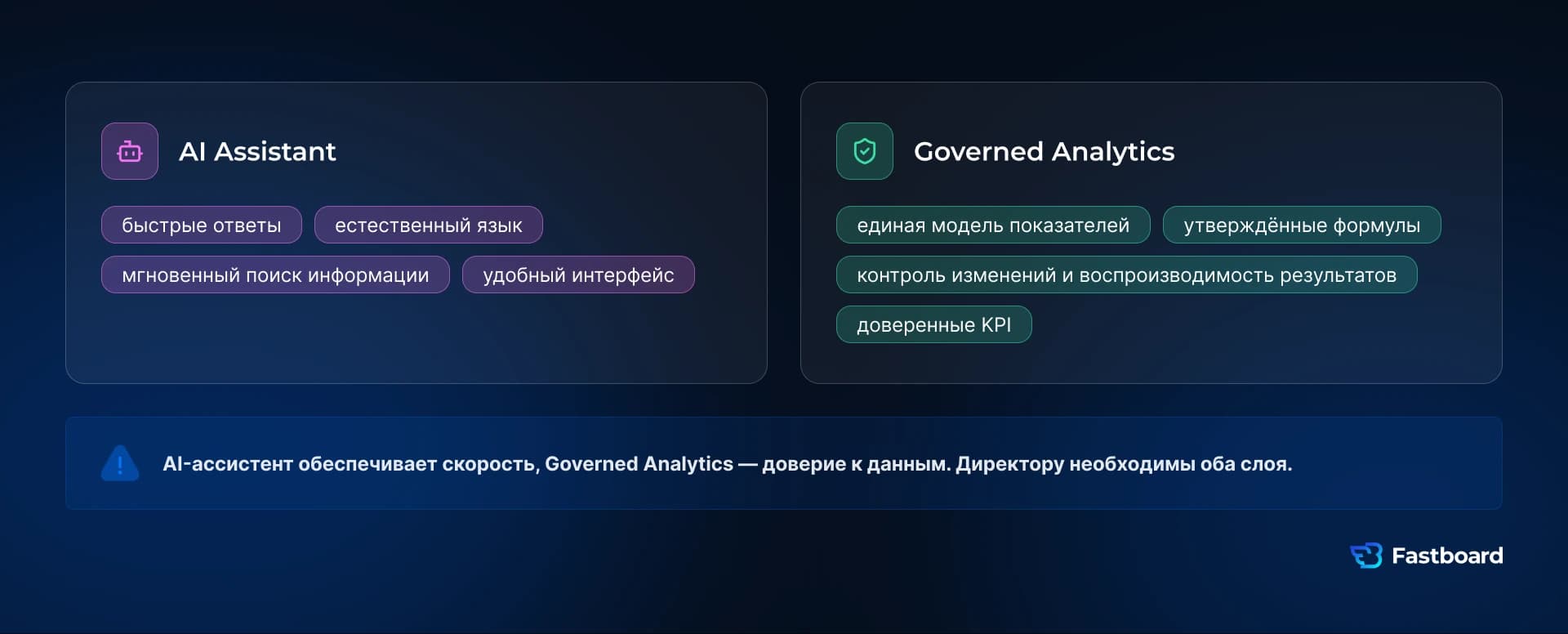 Сравнение AI-ассистента и Governed Analytics: скорость получения ответов, доверенные метрики, единая модель показателей и роли каждого подхода в корпоративной аналитике.