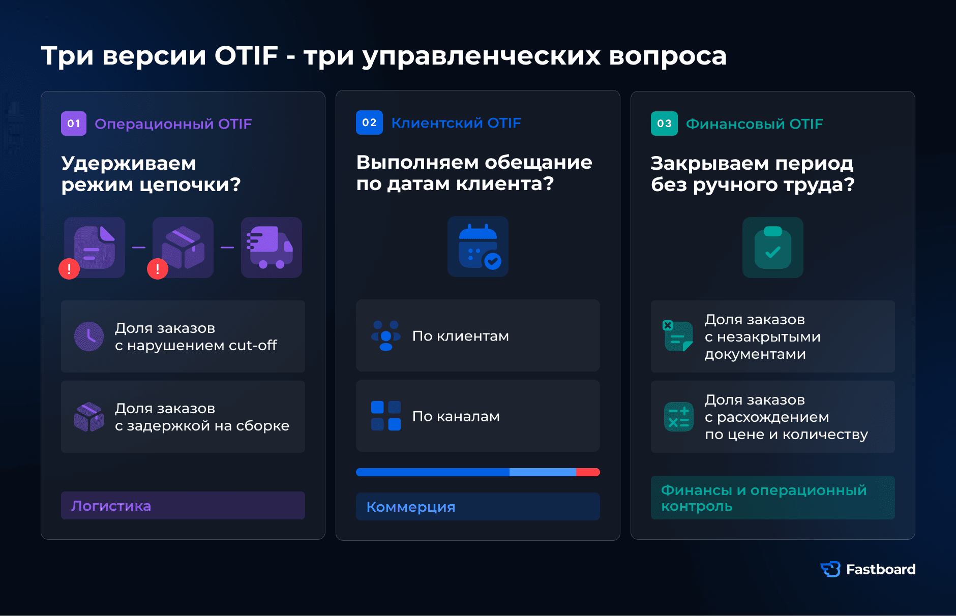 Три версии KPI OTIF для логистики, продаж и финансов: операционный OTIF оценивает работу цепочки поставок, клиентский — выполнение обещания клиенту, финансовый — своевременное закрытие документов и периода.