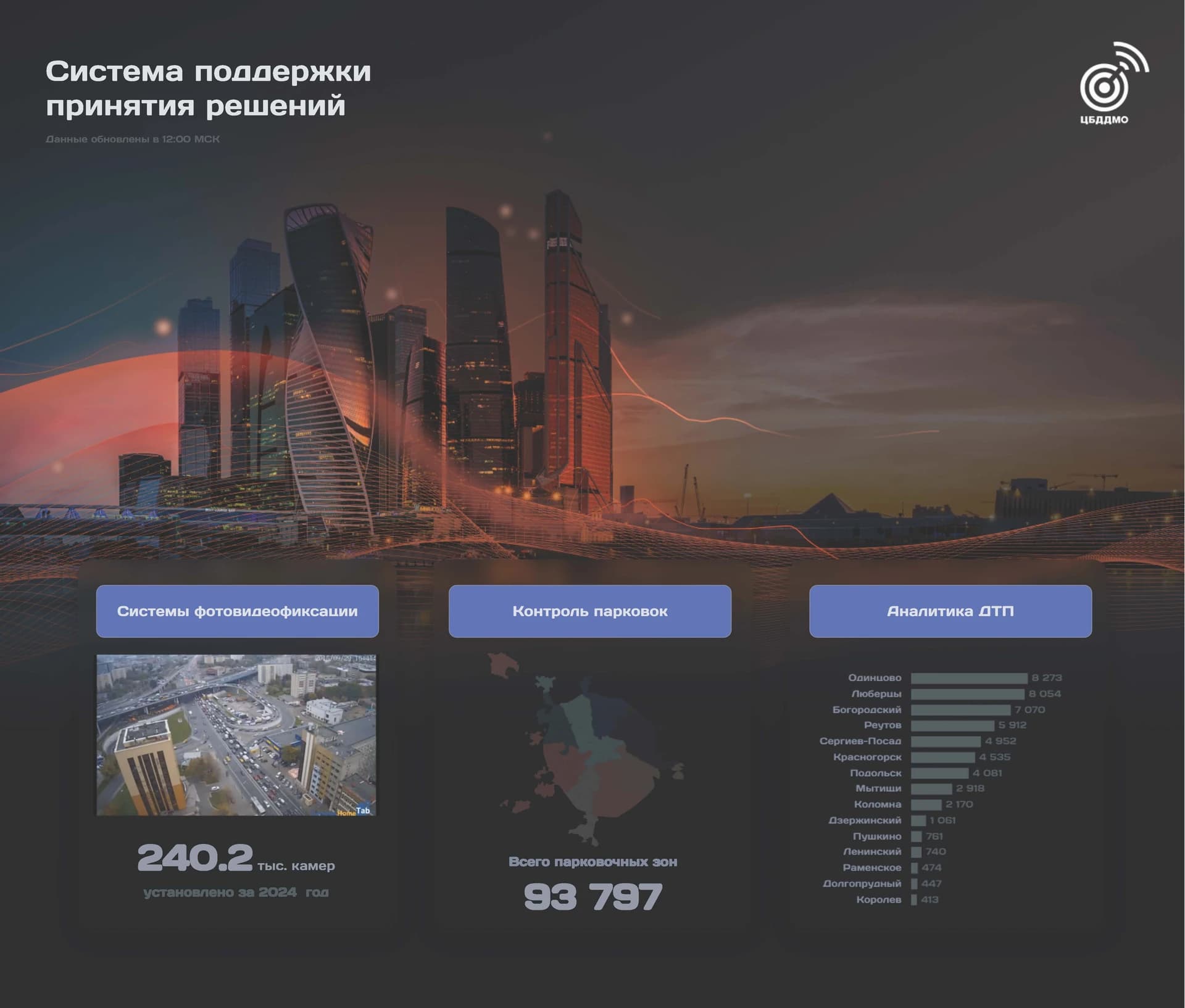 СППР Obeya-панель для управления дорожной безопасностью Московской области — слайд 1
