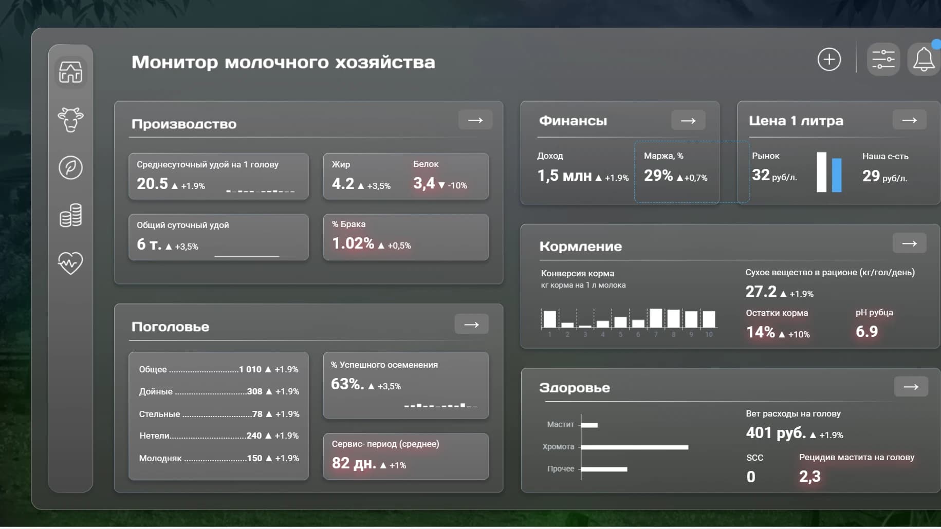 Монитор молочного хозяйства — слайд 1