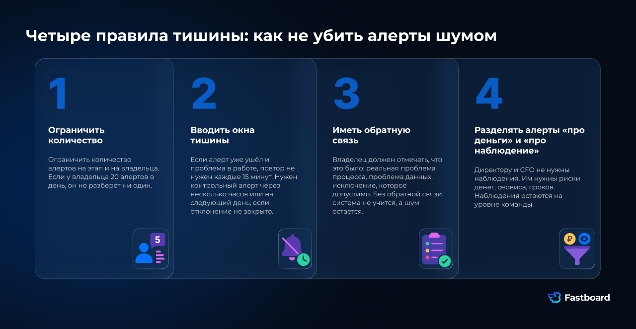 Четыре правила тишины: ограничить количество алертов, вводить окна тишины, иметь обратную связь и разделять алерты «про деньги» и «про наблюдение». Без этих правил проактивный BI превращается в шум, который перестают читать.