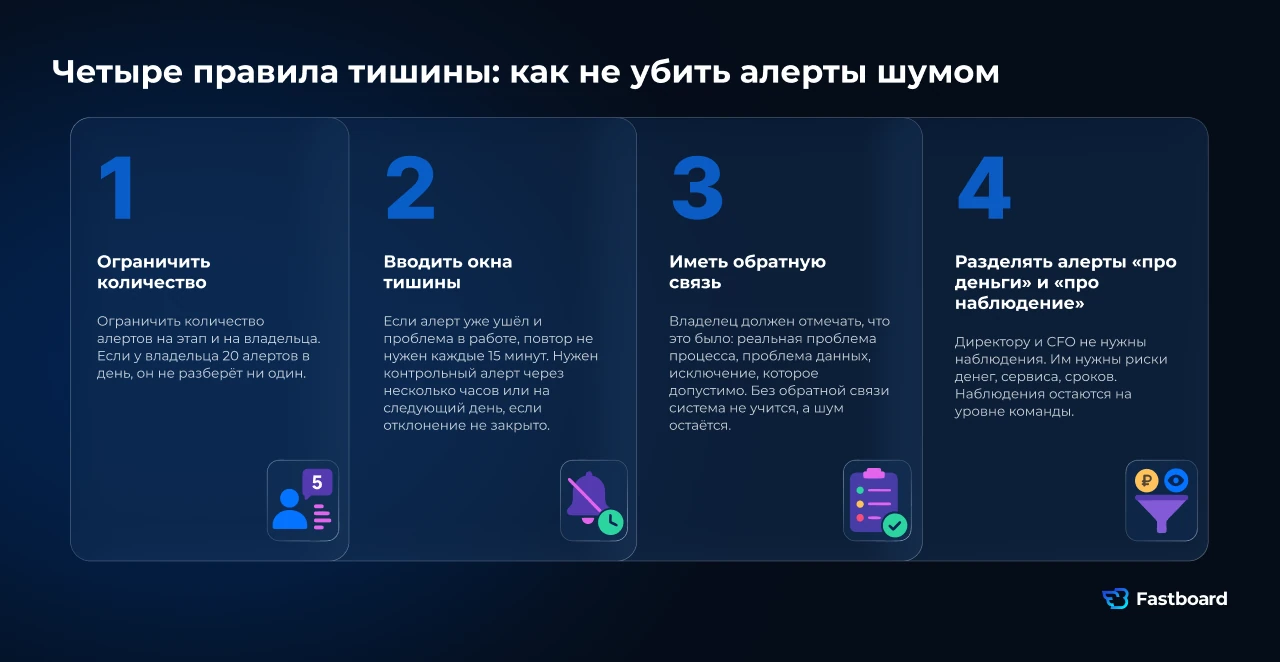 Четыре правила тишины: ограничить количество алертов, вводить окна тишины, иметь обратную связь и разделять алерты «про деньги» и «про наблюдение». Без этих правил проактивный BI превращается в шум, который перестают читать.