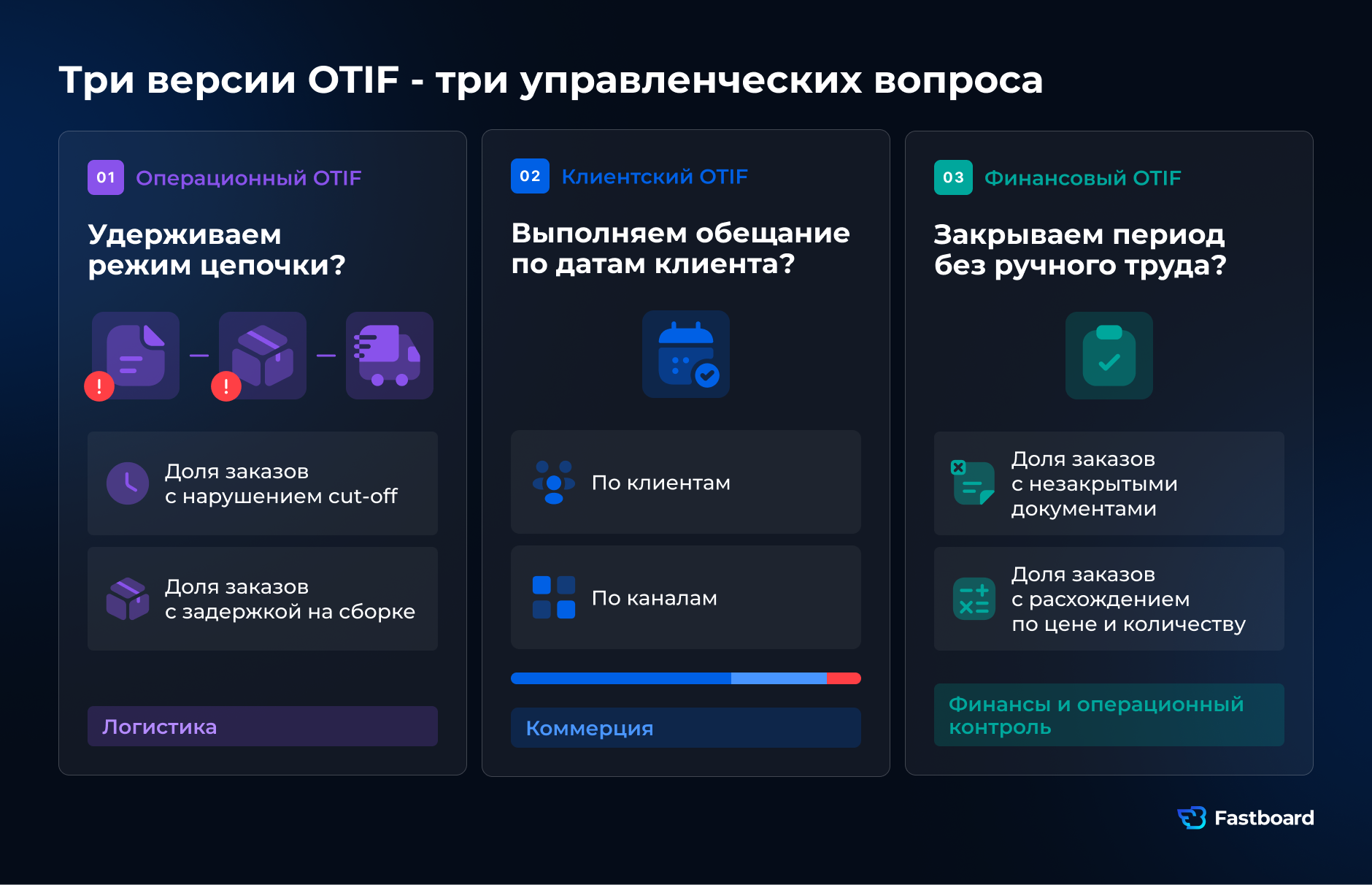 Три версии KPI OTIF для логистики, продаж и финансов: операционный OTIF оценивает работу цепочки поставок, клиентский — выполнение обещания клиенту, финансовый — своевременное закрытие документов и периода.