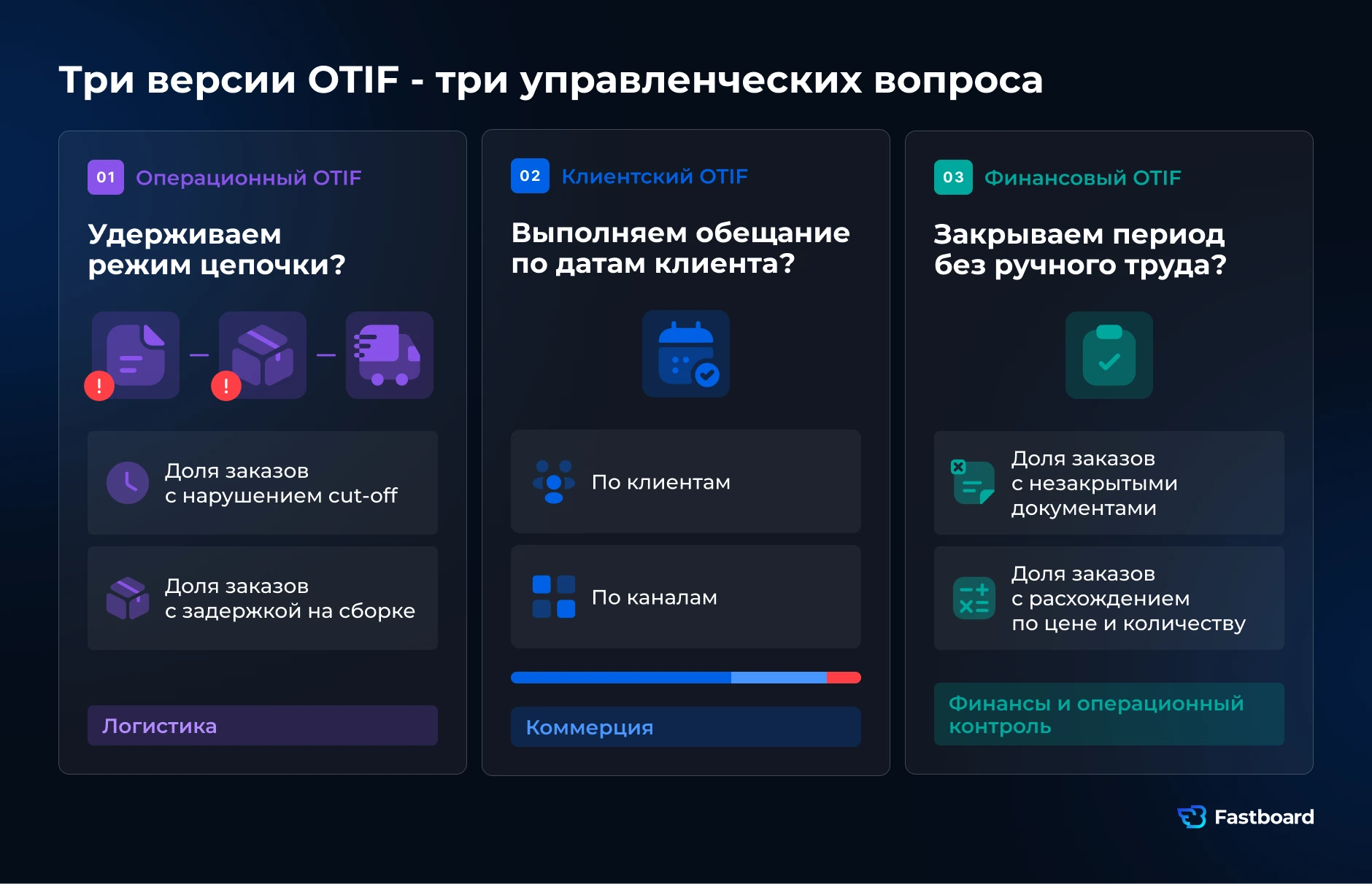 Три версии KPI OTIF для логистики, продаж и финансов: операционный OTIF оценивает работу цепочки поставок, клиентский — выполнение обещания клиенту, финансовый — своевременное закрытие документов и периода.