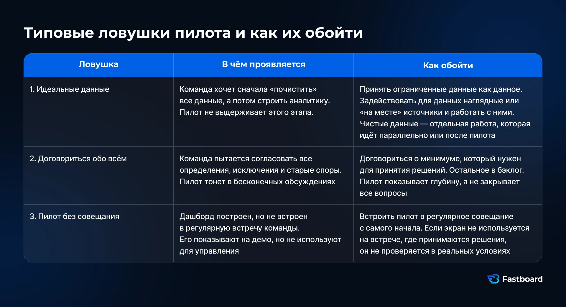 Типовые ошибки пилота BI: попытка сначала получить идеальные данные, согласовать всё сразу и запуск без регулярного совещания.