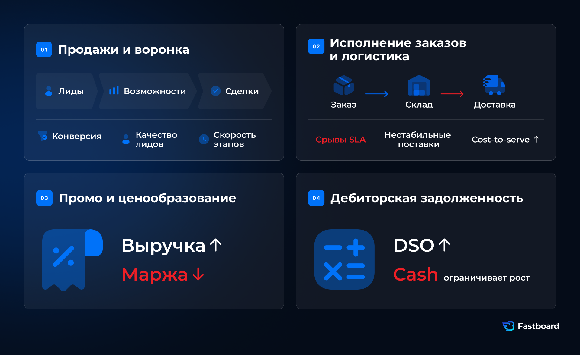 Примеры бизнес-процессов для первого BI-контура: продажи и воронка, исполнение заказов и логистика, промо и ценообразование, дебиторская задолженность.