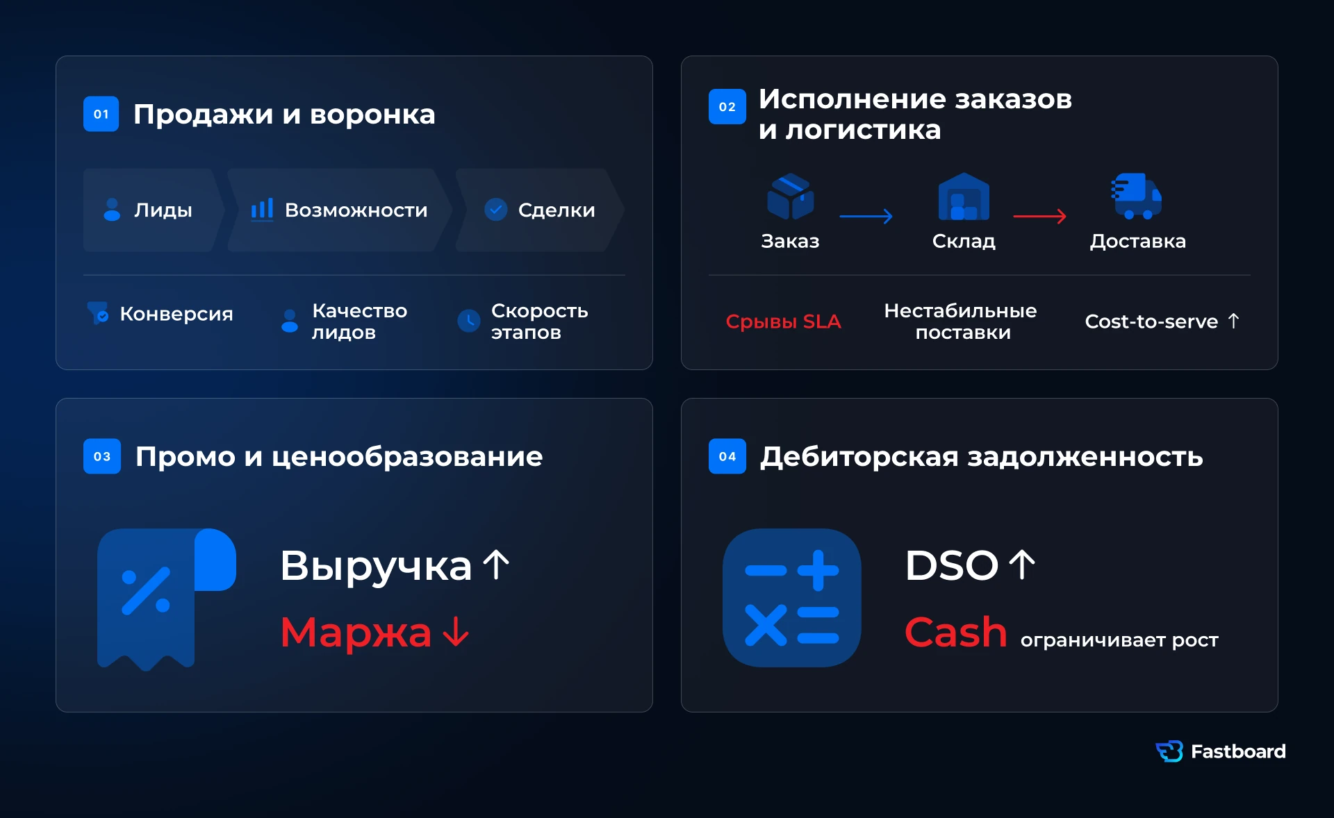 Примеры бизнес-процессов для первого BI-контура: продажи и воронка, исполнение заказов и логистика, промо и ценообразование, дебиторская задолженность.