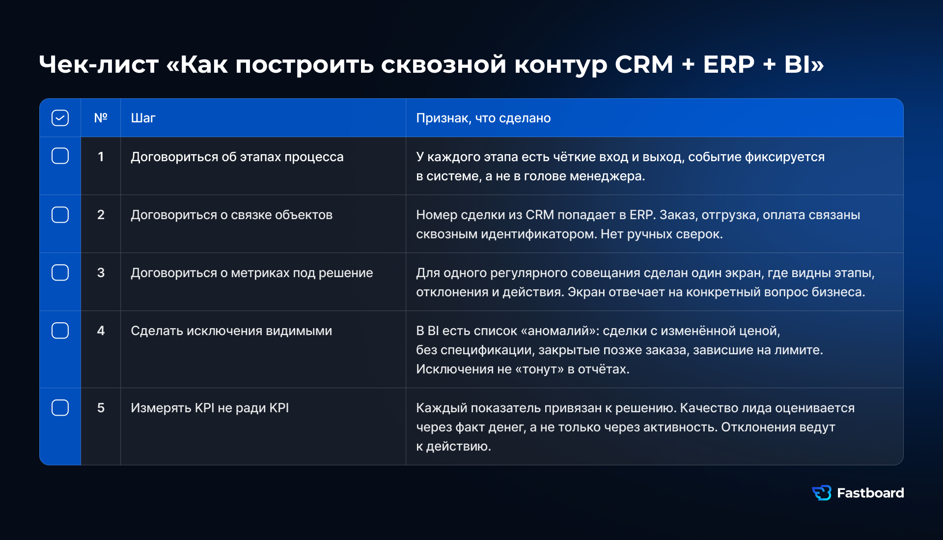 Пять шагов к сквозному контуру CRM, ERP и BI: согласовать этапы, связать объекты, выбрать метрики под решения, сделать исключения видимыми и использовать KPI для управления. Сквозная аналитика редко требует полной перестройки. Обычно достаточно единых правил и цифрового следа ключевых событий, чтобы обсуждать причины отклонений вместо расхождений в данных.