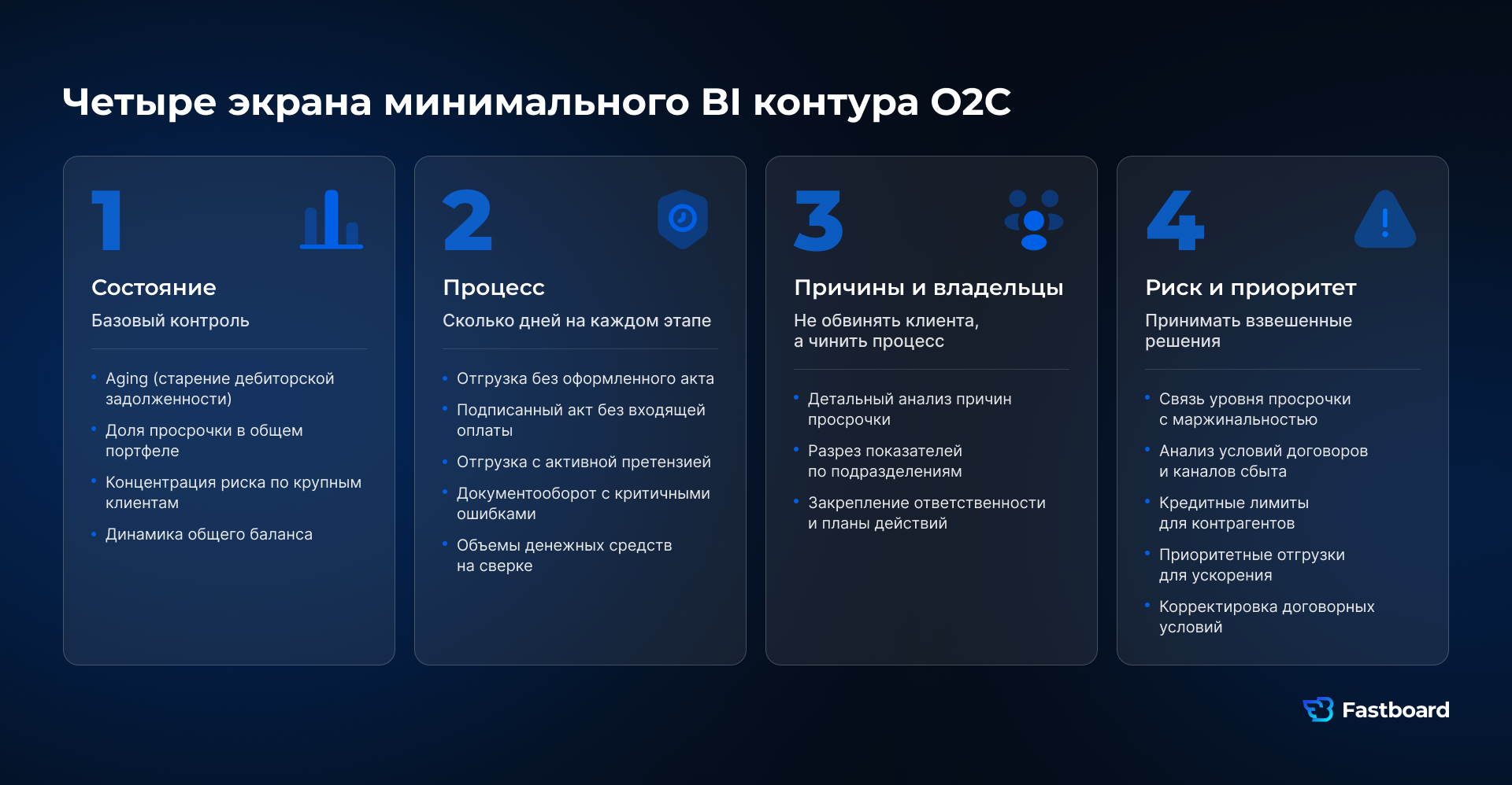 Четыре экрана минимального BI контура  O2C отгрузок| Fastboard.