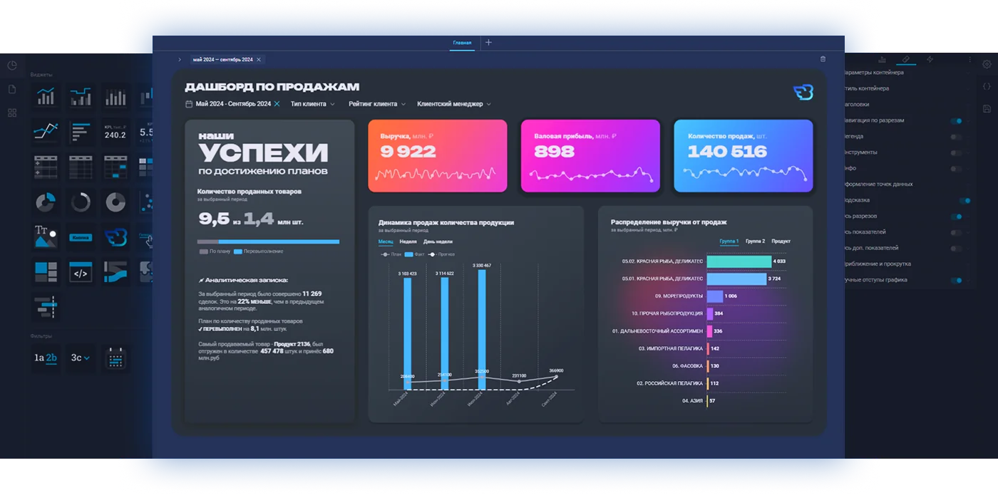 Интерфейс Fastboard с главным дашбордом